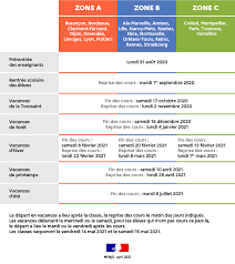 Elle sera versée le mardi 3 août 2021 dans les départements de mayotte et de la réunion. Morcourt Site De La Commune