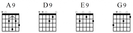 Add More Flavor To Your Playing With These 7 Jazz Guitar