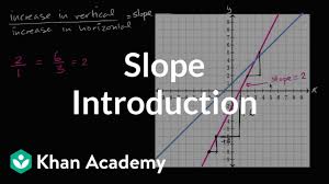 To form with a slope or slant: Intro To Slope Algebra Video Khan Academy