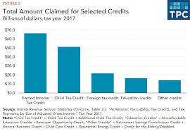 You could be eligible to receive the $2000 child tax credit. What Are Tax Credits And How Do They Differ From Tax Deductions Tax Policy Center