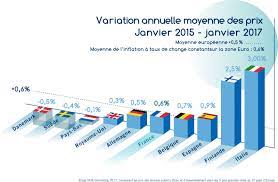 La fdsea a donné une conférence de presse ce mercredi matin pour alerter sur les problèmes d'irrigation du secteur ouest. 11eme Edition Du Barometre Nus Consulting Sur Les Prix Des Services D Eau Et D Assainissement En Europe Fp2e