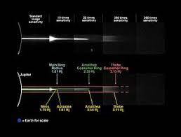 Rings Of Jupiter Wikipedia