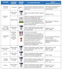 stool collection guidelines nationwide childrens hospital