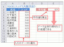 エクセル excel の 仕事に差が出る便利ワザ10 all about オールアバウト パソコン 仕事 パソコン教室 数学 勉強