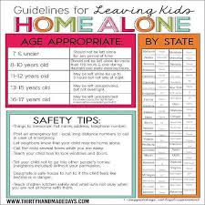 These Are Good Guidelines For Leaving Kids Alone At Home Improve Your Parenting Http Dinkyninky Com Parenti Kids House Kids Parenting Kids And Parenting
