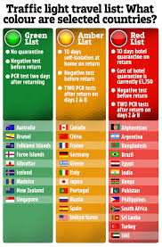 Super angebote für country red hier im preisvergleich. Red List Egypt Sri Lanka And Costa Rica Among Seven To Be Added To No Go Holiday Destinations In Blow To Brits Laptrinhx News