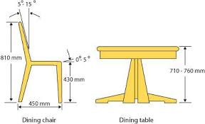 Dining Chair Dimensions Ergonomics Google Search Cadeiras De Paletes Mesas E Cadeiras Ideias Para Mobilia