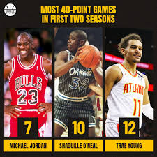 The Sport Dealer - Trae Young is in ELITE company 💪 | Facebook