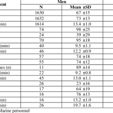 Physical Fitness Test Scores Download Table