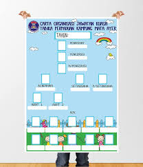 Dalam sebuah organisasi diperlukan sebuah struktur organisasi sebagai pedoman siapa saja yang berhak memberikan instruksi/komando serta siapa saja yang berada dibawah garis struktural untuk mempermudah dalam menjalankan sebuah organisasi. Contoh Carta Organisasi Tadika