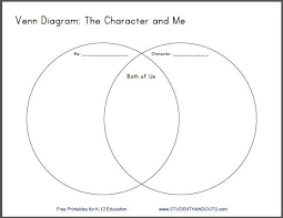 Free Printable Venn Diagram For Comparing Contrasting The Student With A Main Character In A Story Venn Diagram Venn Diagram Worksheet Character Worksheets