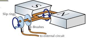 One is excitation alternator part and the other is main alternator part here we have provided a schematic diagram of brushless alternator. Eng8d2thn1hu4m