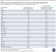 expanding medicaid in all states would save 14 000 lives per