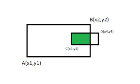 Intersecting Rectangle When Bottom-Left And Top-Right Corners Of Two  Rectangles Are Given - Geeksforgeeks