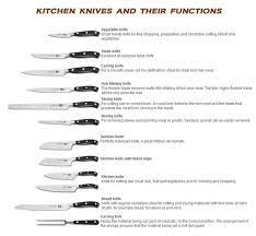 If you're serious about cooking at home, these are the knives you'll use either a cleaver or a butcher knife to slice meat and make sharp cuts. Knife Terminology Knife Use And Parts Descriptions Kitchen Knives Knife Set Kitchen Types Of Knives
