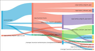 Sankey Diagram Issue 98 Jdbranham Grafana Diagram Github