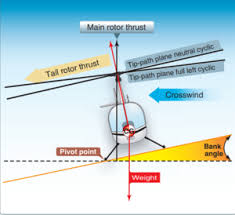 Dynamic Rollover Wikipedia In 2020 Aviation Education Aviation Training Aircraft Design