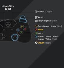 Pc gaming is unquestionably better for frame rate, graphics, and overall experience. Controller Vs Mouse And Keyboard For Gaming Which Is Better
