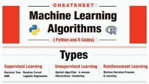 Cheatsheet Python R Codes For Common Machine Learning Algorithms Maschinelles Lernen Data Science Lernen