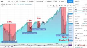 Before you know it, the opportunity to buy on the cheap was gone, with the stock market rebounding in a flash. Stock Market Crash May 2021 Do We Need To Worry