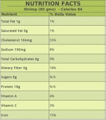 Is Shrimp Fattening Know Its Nutrition Content