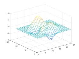Creating 3 D Plots Matlab Simulink Example Data Visualization Create Plots
