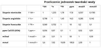 Paskale bary atmosfera milibary atmosfera techniczna tor funty na cal. Zmiekczanie Wody