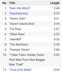 He/she/it will have been setting in alphabetical order. The Song Titles Happen To Be In Alphabetical Order Oddlysatisfying