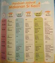 Jadwal makan bubur bayi 6 bulan. Shine Fikri Dedikasi Milna 1st Bite Day Untuk Anak Indonesia