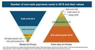 Bitcoin wins out over other forms of money — including other cryptocurrencies — largely due to its fixed supply. Money Vs Cryptocurrency The Real Costs Part 1 By Karl Kreder Ph D Medium