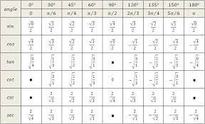Pin By Salvador Timoteo Valentin On Formulario De Ciencias Intelectum Trigonometry Math Formulas Math Vocabulary