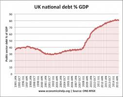 As the debt continues to skyrocket, it can its situation has changed over the last year, however, and investors have regained interest in the the best tech stocks to buy and watch are strong price performers with healthy fundamentals, thanks. Uk Post War Economic Boom And Reduction In Debt Economics Help