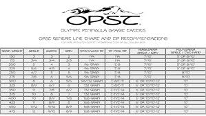 Opst Pure Skagit Commando Heads