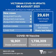 Live tracking of coronavirus cases, active cases, tests, recoveries, deaths, icu and hospitalisations in victoria Irks We8oauzvm