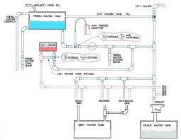 How To Properly Vent Your Pipes Plumbing Vent Diagram