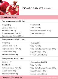 Total carbs in a 1 tsp sugar is 4.2 (g), 1% of daily value. How Many Calories In 8 Grams Of Sugar