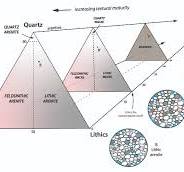 5.1: Sandstones - Geosciences LibreTexts