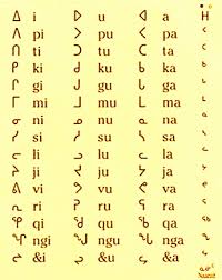 Inuit Letters Writing Systems Ancient Writing Alphabet Symbols
