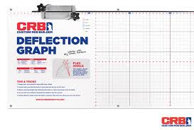 19 Unbiased Fly Rod Guide Spacing Calculator
