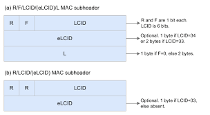 The last subheader in the mac pdu and subheaders for fixed sized mac control elements consist solely of the four header fields r/f2/e/lcid. 5g Nr Mac Pdu