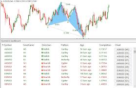 We did not find results for: Harmonic Scanner Mt4 Live