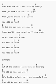 Place your 1st finger on the 5th string/2nd fret. Ukulele Chords Songs Guitar Chords For Songs Ukelele Chords Ukulele Songs