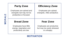 Call Center Morale Vs Motivation Why Theyre Key To Your