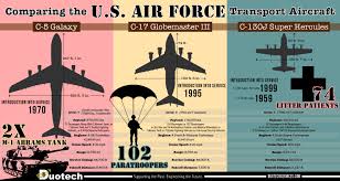 comparing the usaf cargo aircraft c 5 c 17 and c 130