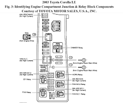 Find correct fuse for 2003 toyota camry xle for ignition system. Ad6829 Fuse Diagram For 1999 Toyota Camry Junction Box 1 Wiring Resources