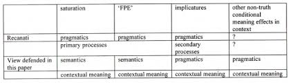 Contextual search engine is basically a search engine that provides a precise result for the query you are looking for. Meaning In Context And Contextual Meaning A Perspective On The Semantics Pragmatics Interface Applied To Modal Verbs