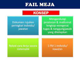 Api (application programming interface) adalah sekumpulan perintah, fungsi, dan protokol yang dapat digunakan oleh programmer saat membangun perangkat lunak untuk sistem operasi tertentu. Ppt Fail Meja Dan Manual Prosedur Kerja Powerpoint Presentation Free Download Id 3338981