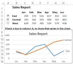 How To Make Interactive Excel Charts
