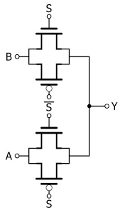 Mux working symbol and logic diagram. Implementing Multiplexers With Pass Transistor Logic Technical Articles