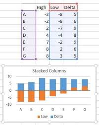 Floating Bars In Excel Charts Peltier Tech Blog Chart Excel Chart Design